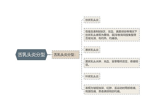 舌乳头炎分型