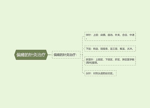 偏瘫的针灸治疗