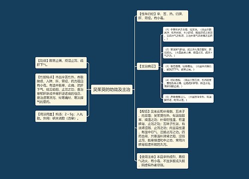 吴茱萸的功效及主治