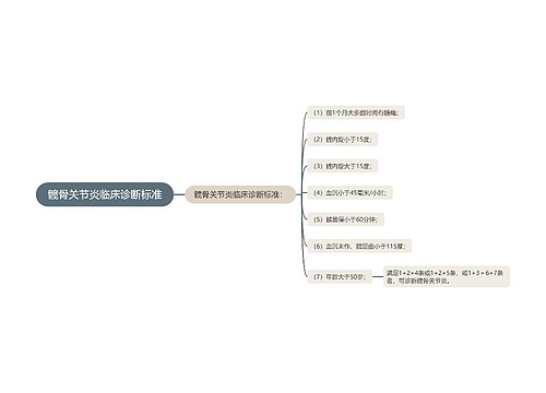 髋骨关节炎临床诊断标准