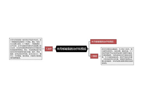 半月板破裂的治疗和预后