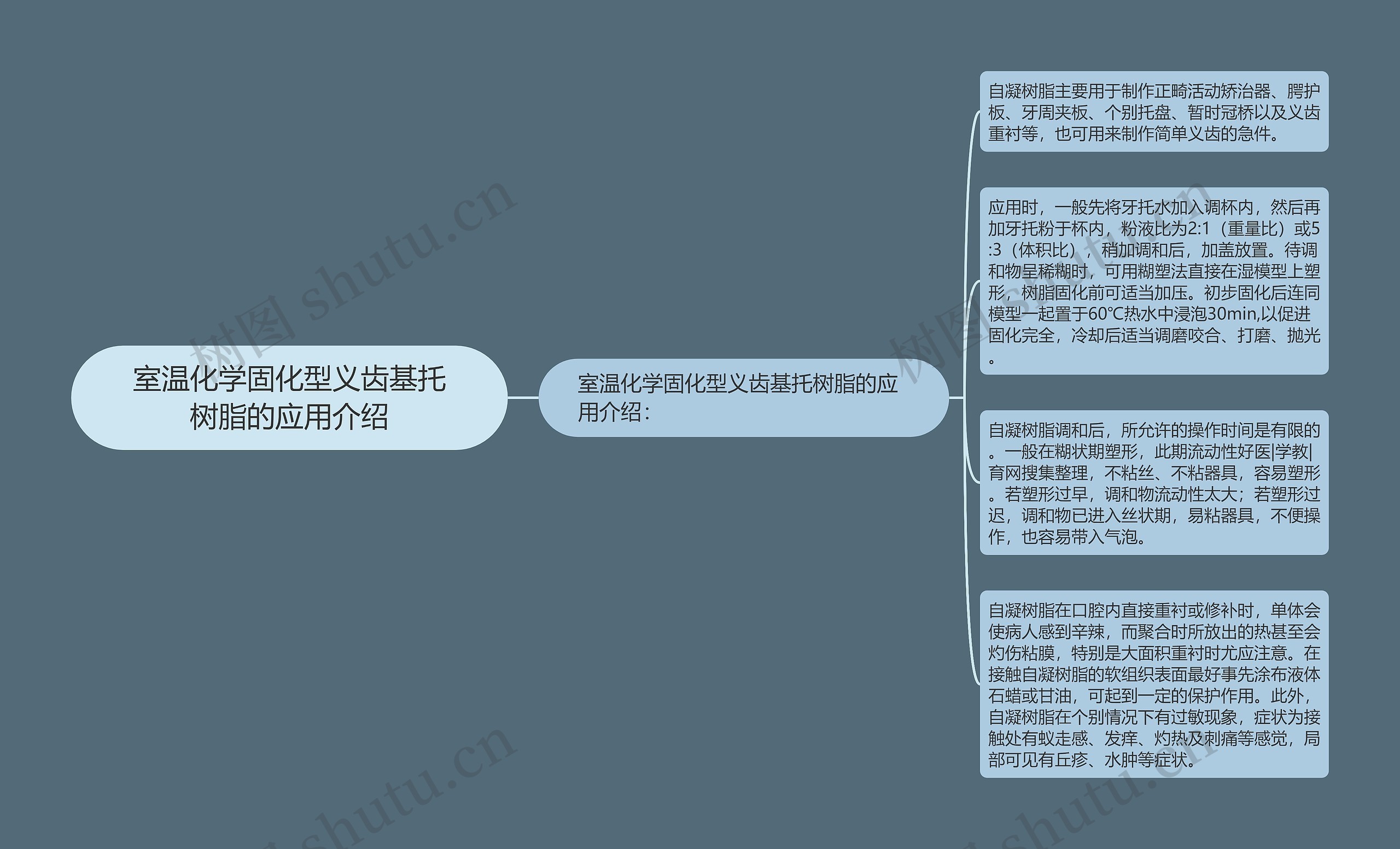 室温化学固化型义齿基托树脂的应用介绍思维导图