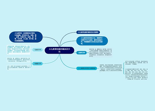 小儿推拿的操作顺序及手法