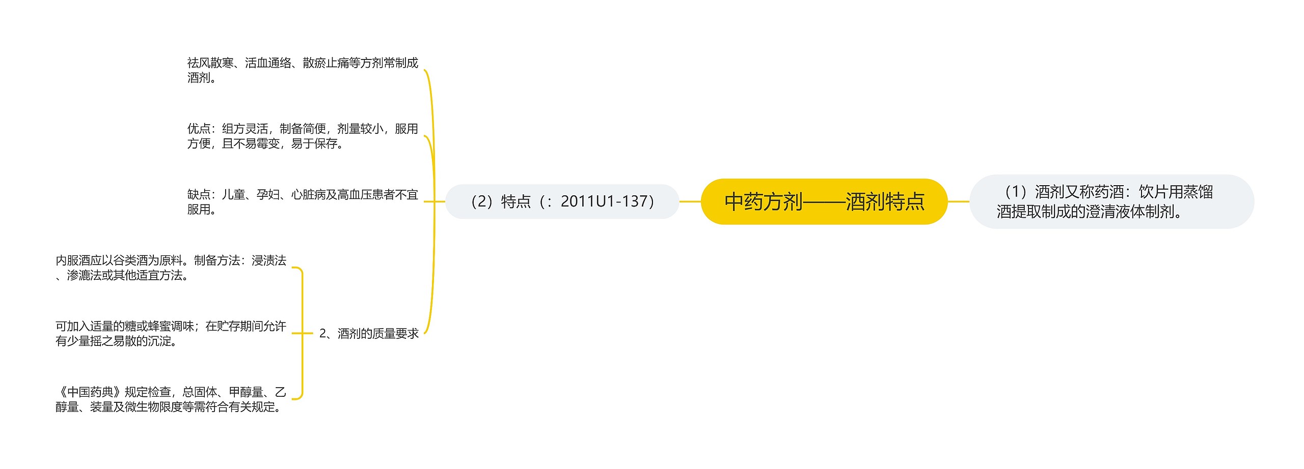 中药方剂——酒剂特点