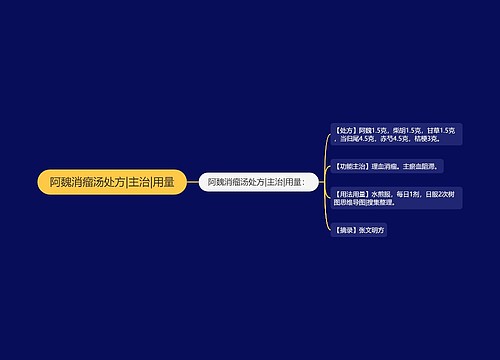 阿魏消瘤汤处方|主治|用量