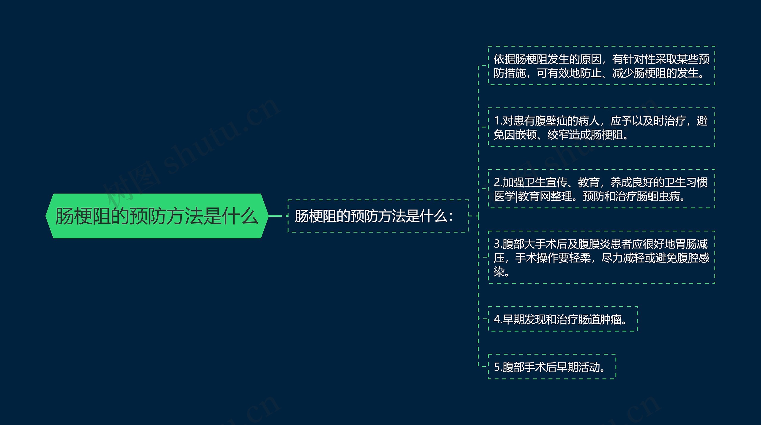 肠梗阻的预防方法是什么