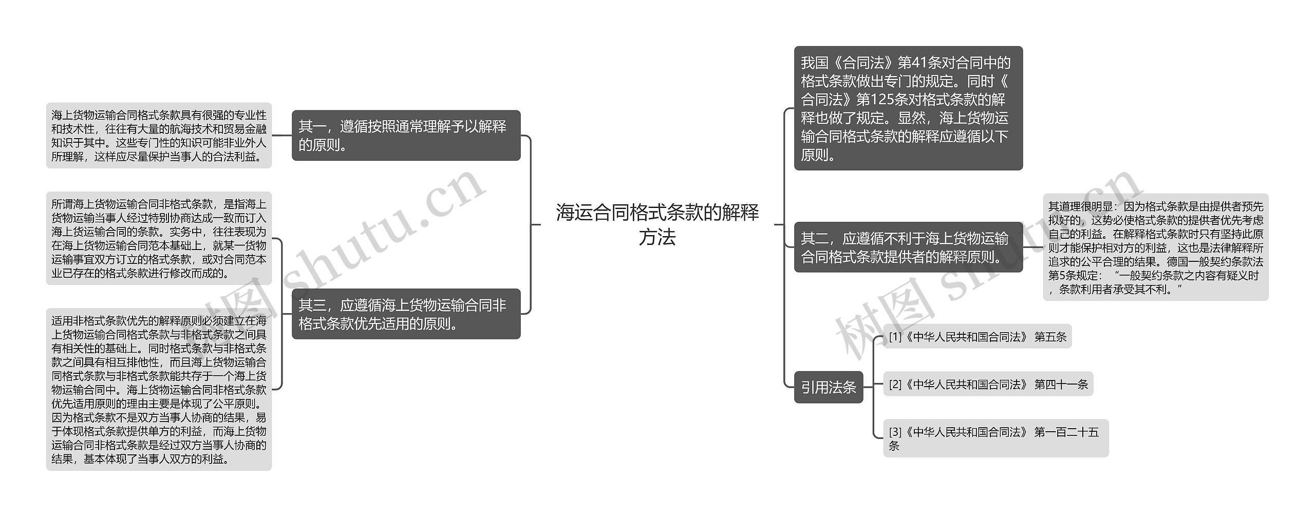 海运合同格式条款的解释方法