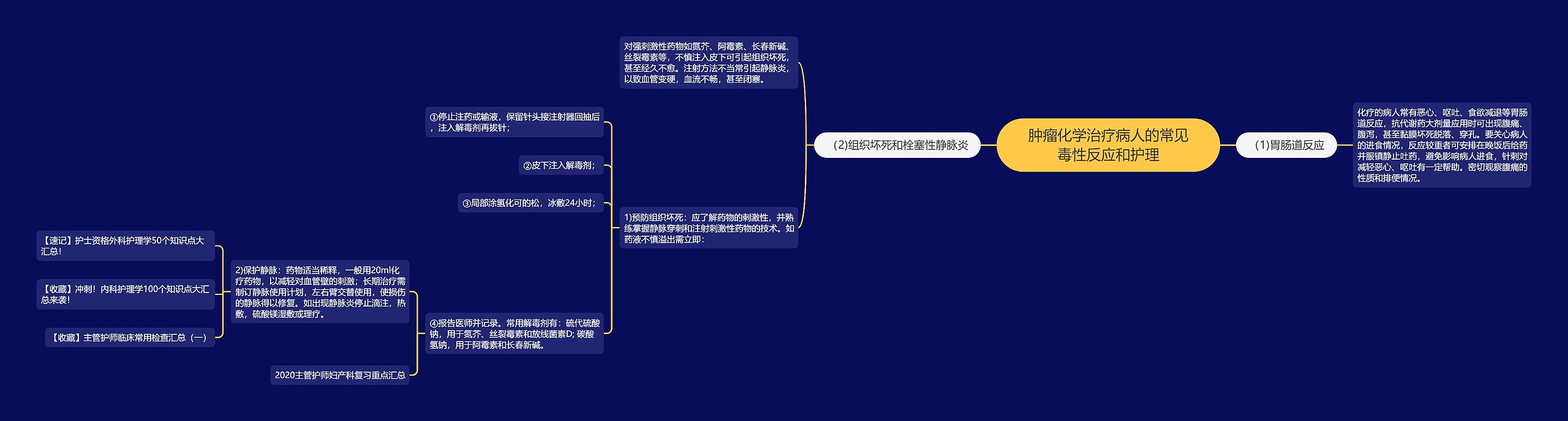 肿瘤化学治疗病人的常见毒性反应和护理