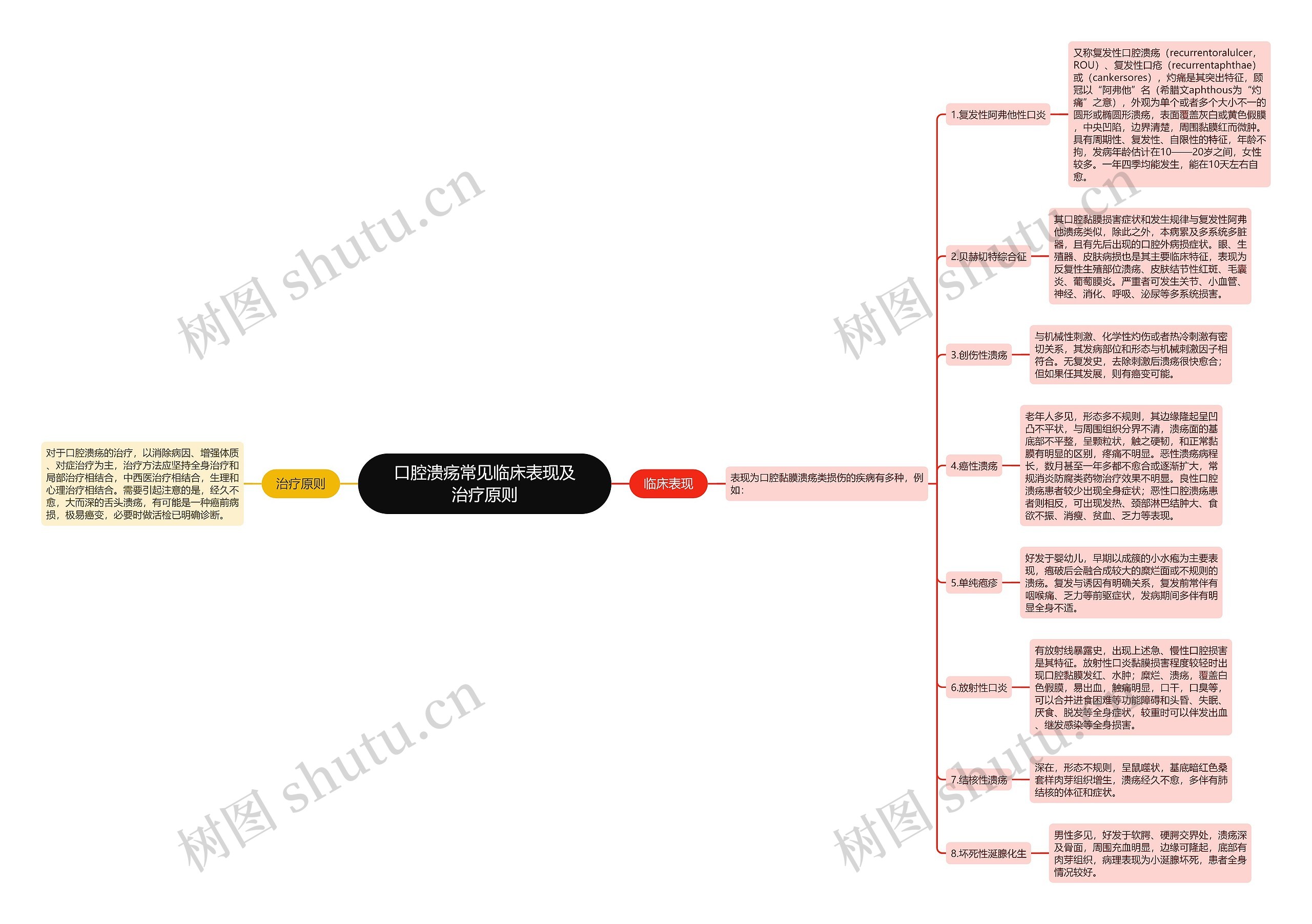 口腔溃疡常见临床表现及治疗原则 口腔溃疡常见临床表现及治疗原则