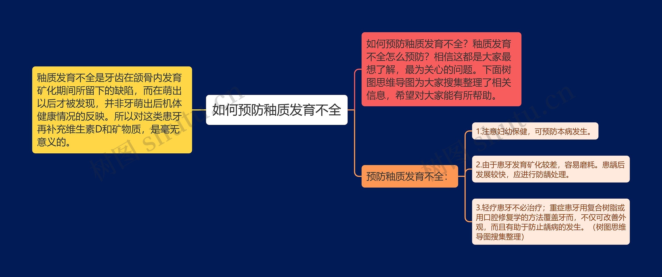 如何预防釉质发育不全思维导图