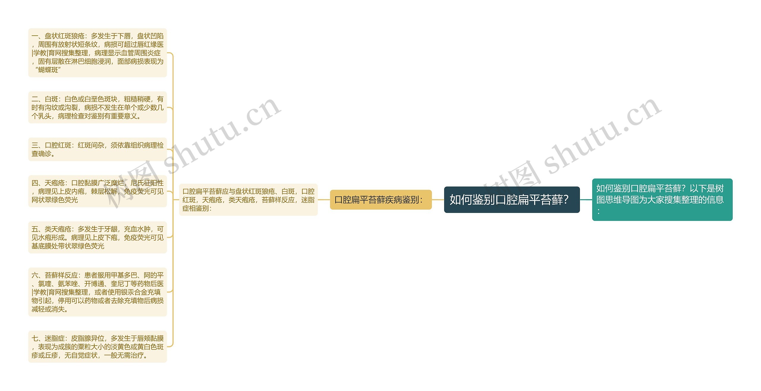 如何鉴别口腔扁平苔藓? 如何鉴别口腔扁平苔藓?