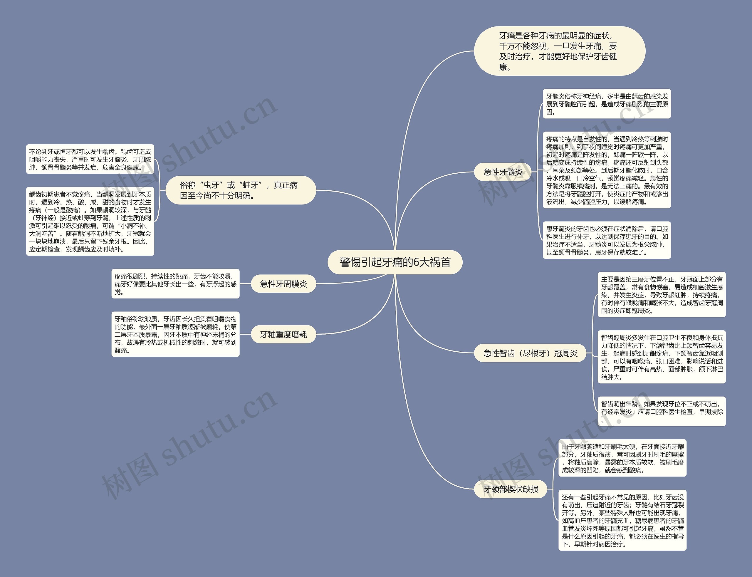 警惕引起牙痛的6大祸首 警惕引起牙痛的6大祸首
