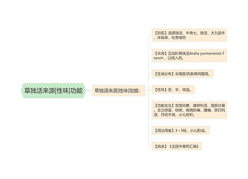 草独活来源|性味|功能