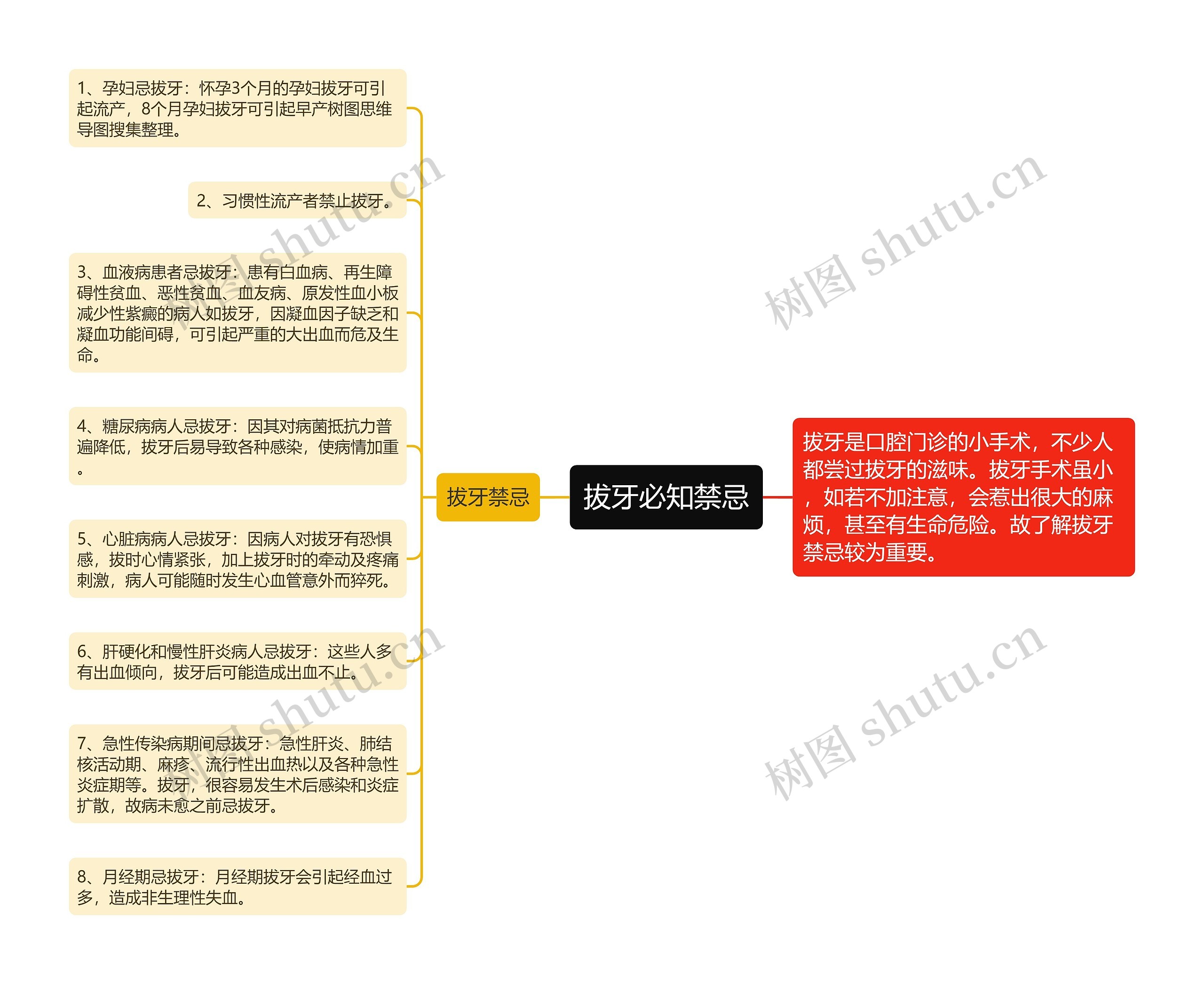 拔牙必知禁忌