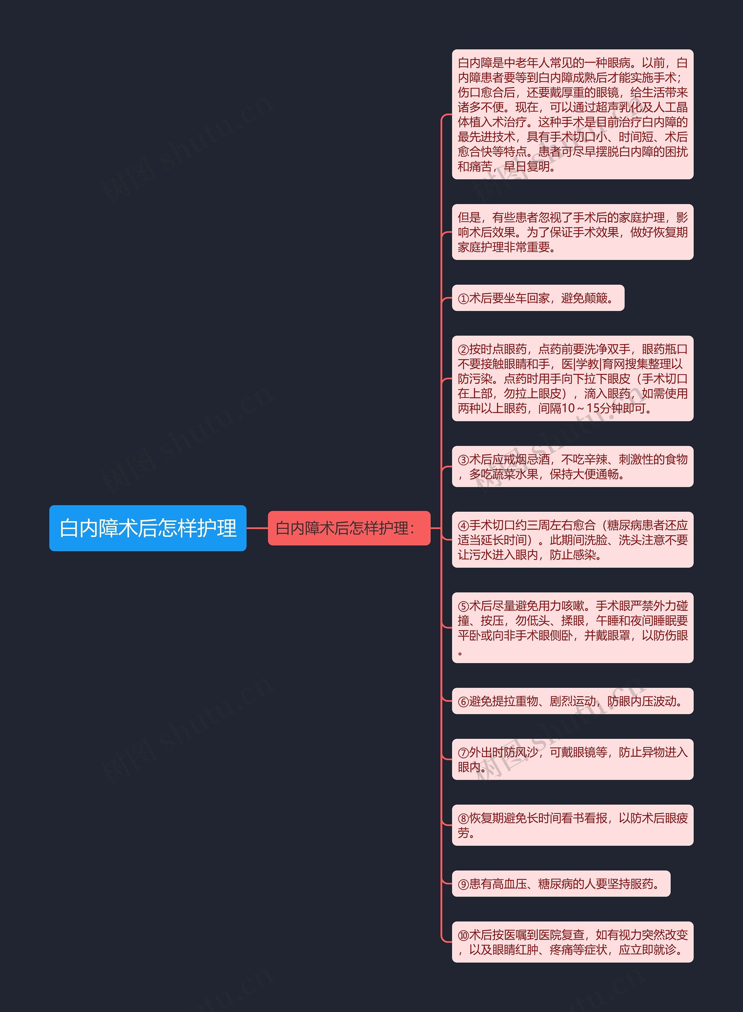 白内障术后怎样护理