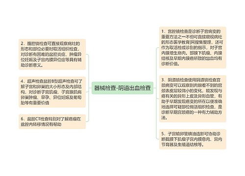 器械检查-阴道出血检查