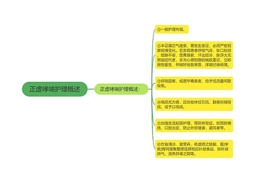 正虚哮喘护理概述