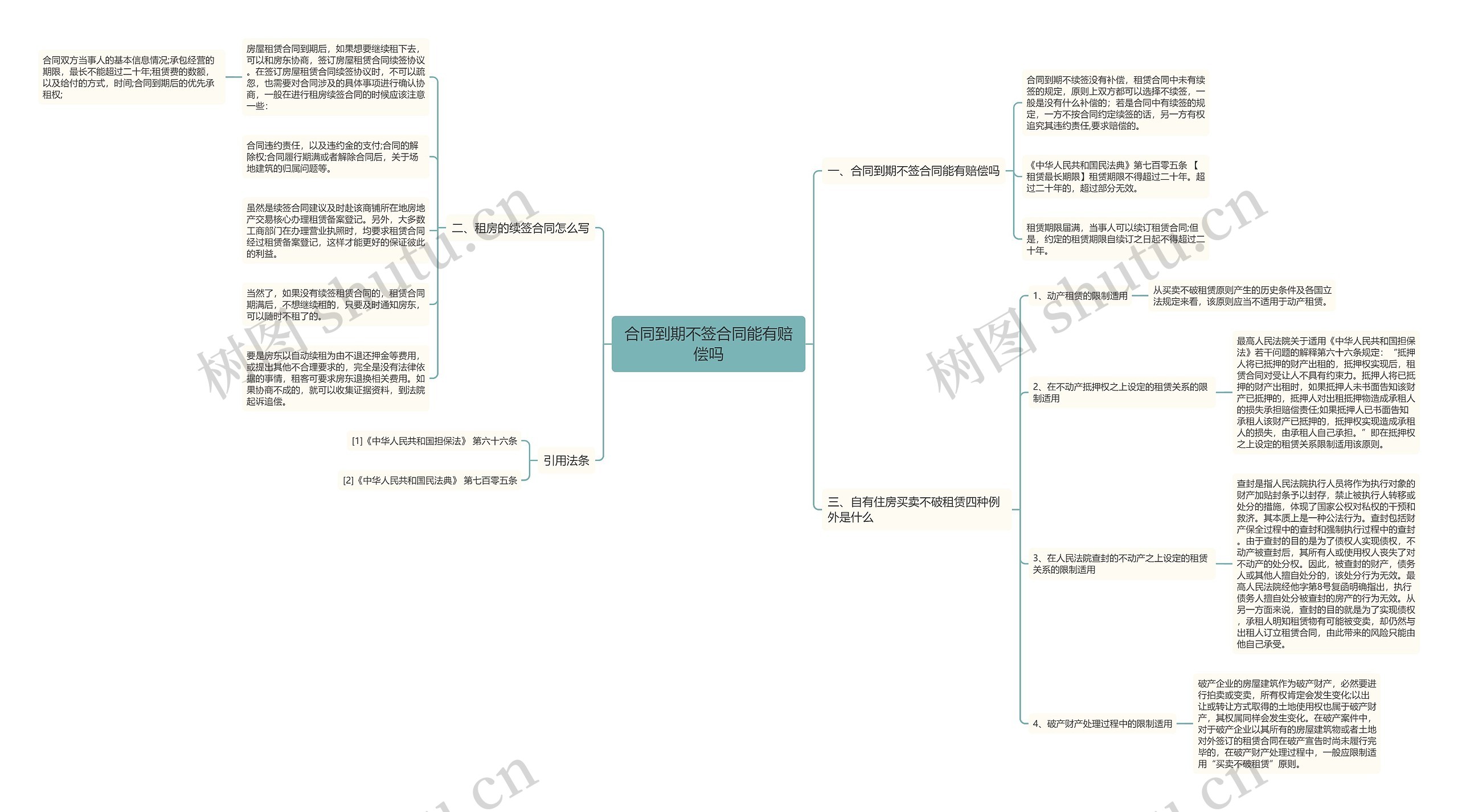 合同到期不签合同能有赔偿吗 合同到期不签合同能有赔偿吗