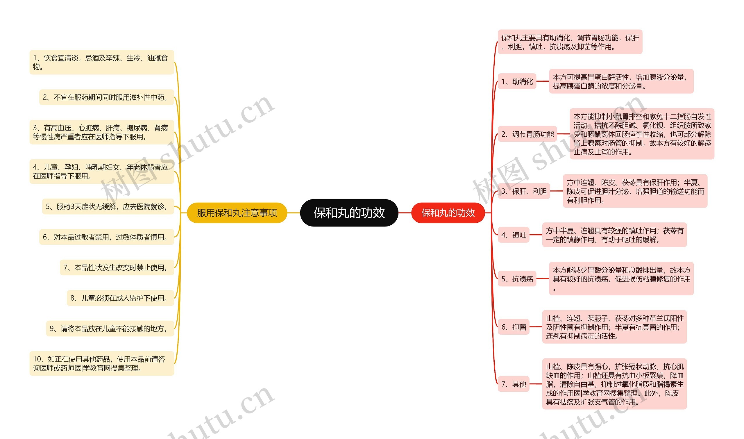 保和丸的功效 保和丸的功效