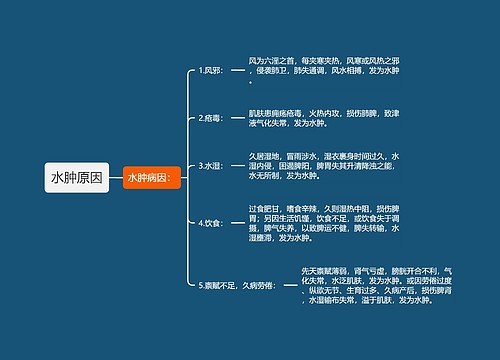 水肿原因