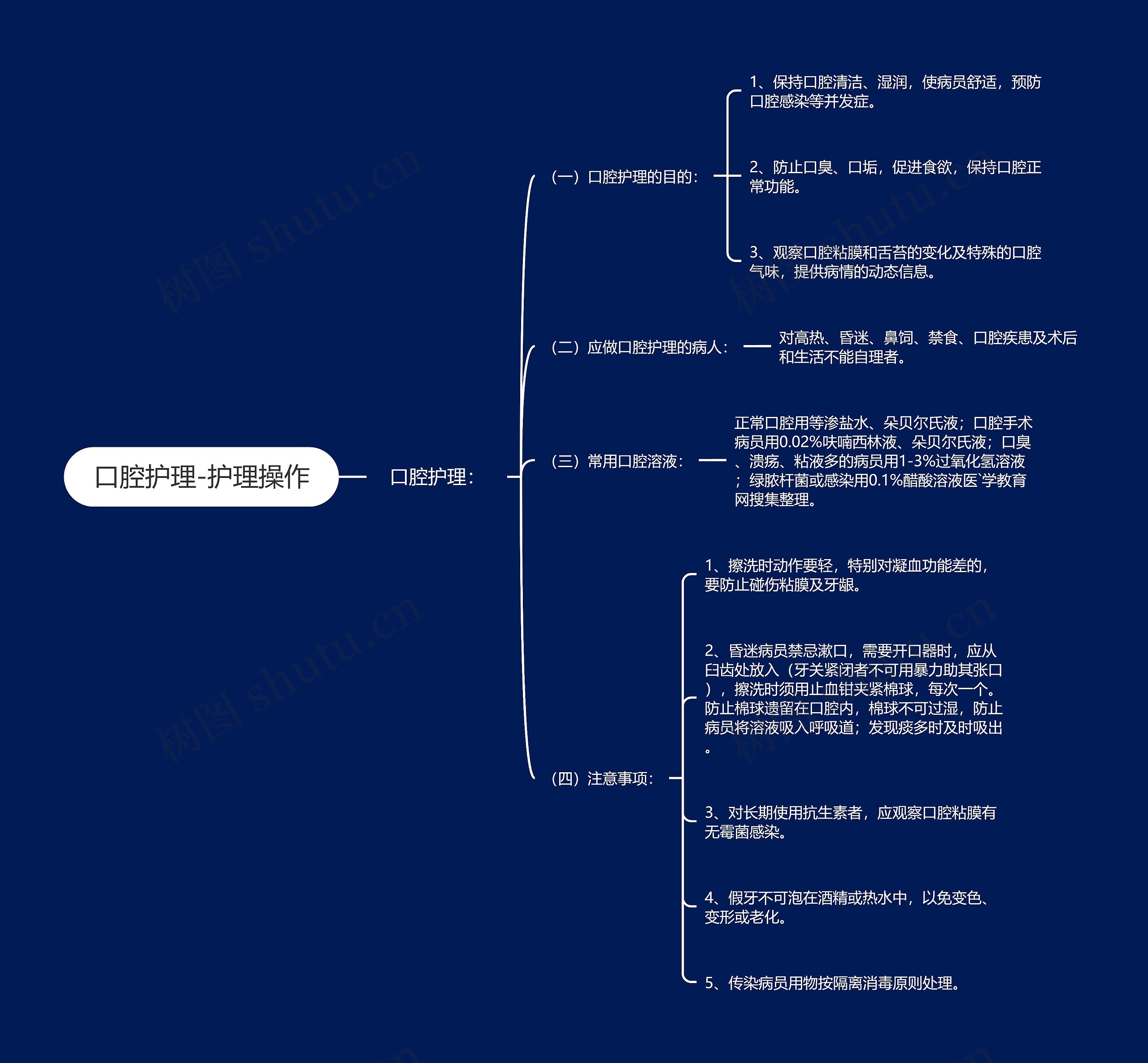 口腔护理-护理操作 口腔护理-护理操作