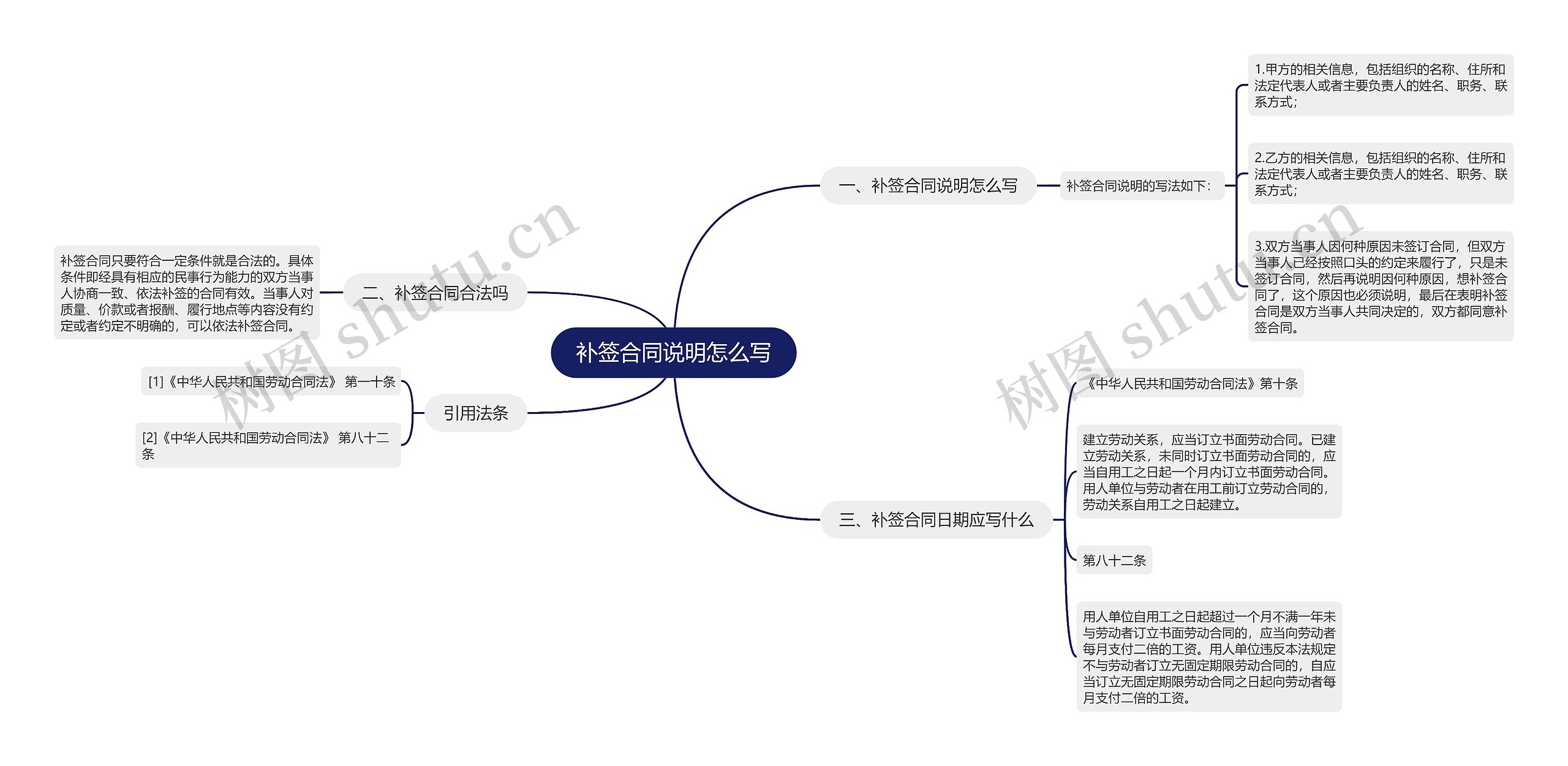 补签合同说明怎么写