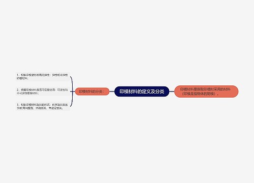 印模材料的定义及分类