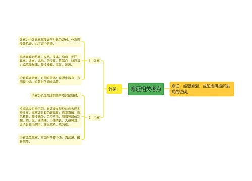 寒证相关考点