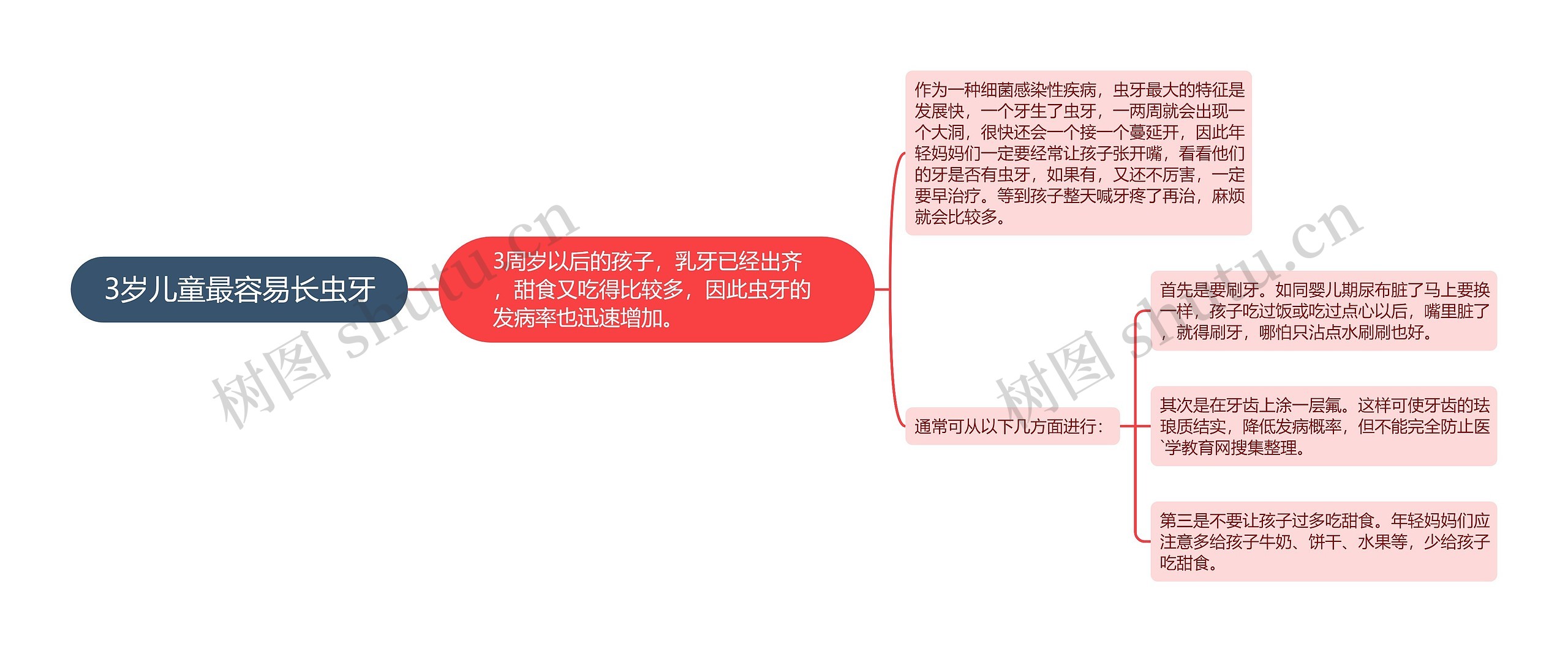 3岁儿童最容易长虫牙 3岁儿童最容易长虫牙