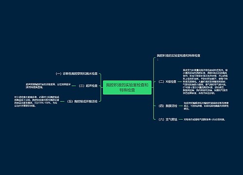 胸腔积液的实验室检查和特殊检查