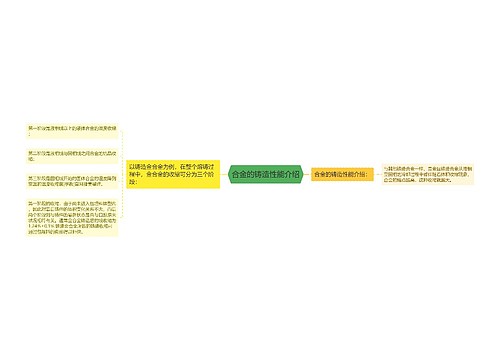 合金的铸造性能介绍