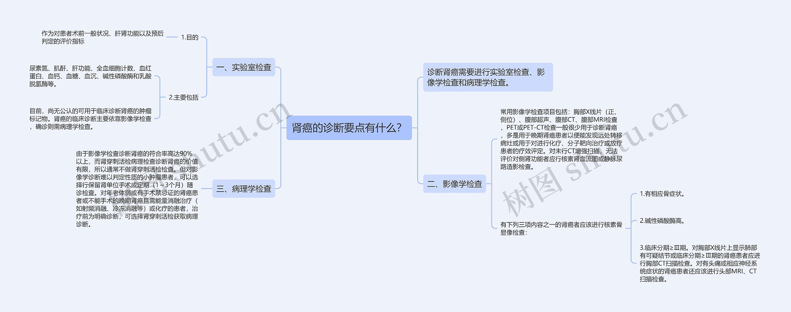 肾癌的诊断要点有什么？