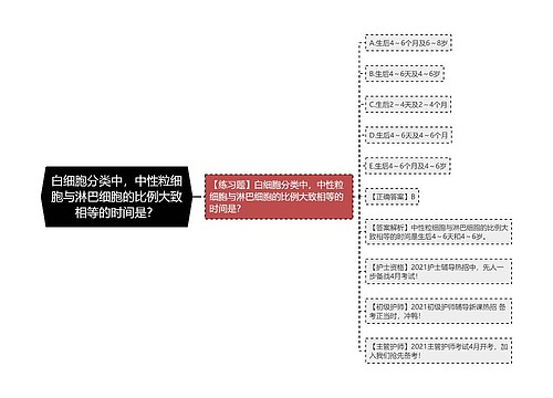 白细胞分类中，中性粒细胞与淋巴细胞的比例大致相等的时间是？