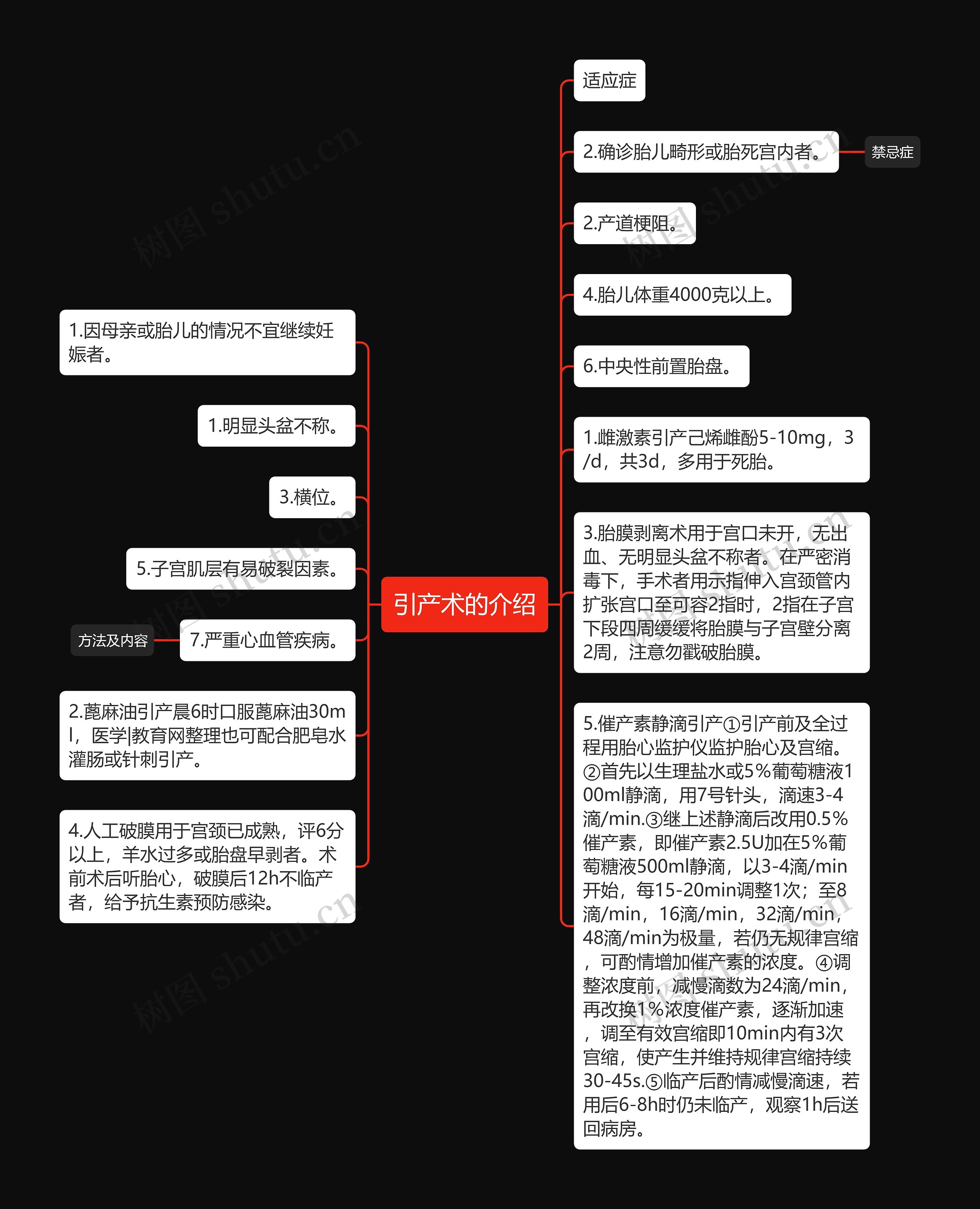 引产术的介绍 引产术的介绍