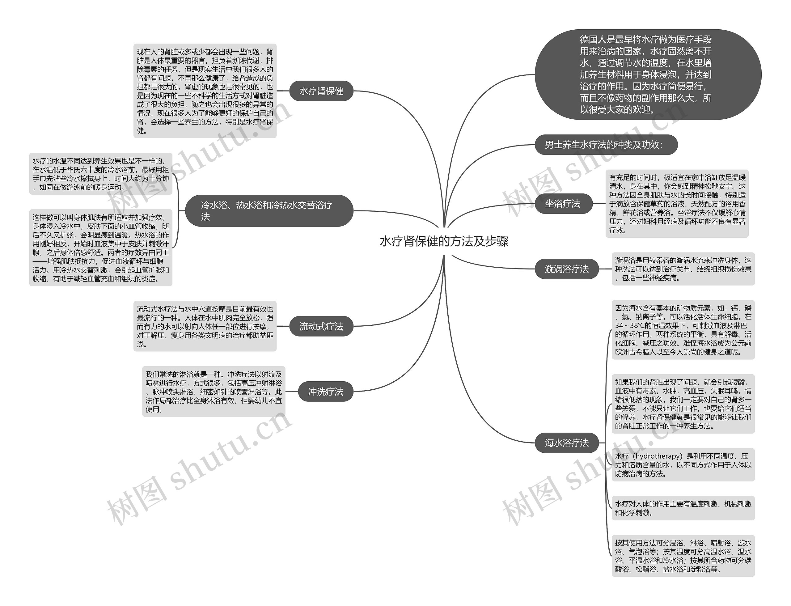 水疗肾保健的方法及步骤思维导图