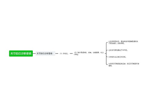 关节脱位诊断要素