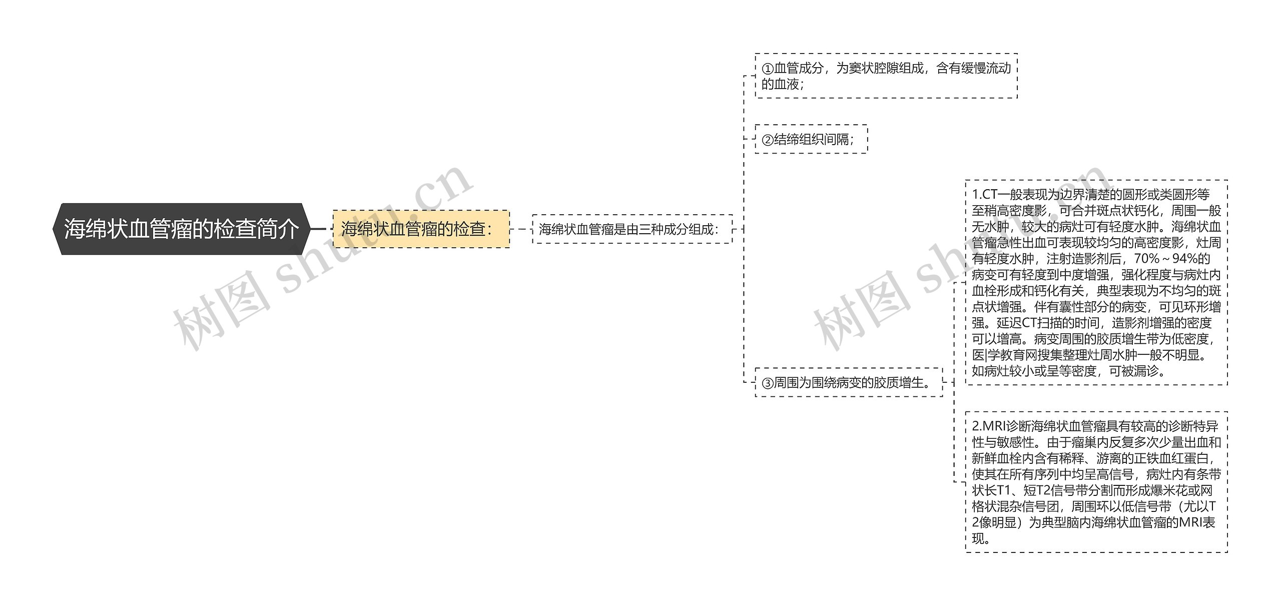 海绵状血管瘤的检查简介 海绵状血管瘤的检查简介