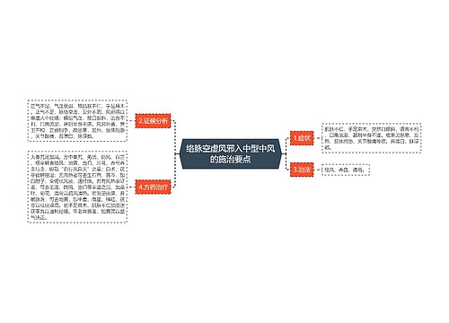 络脉空虚风邪入中型中风的施治要点