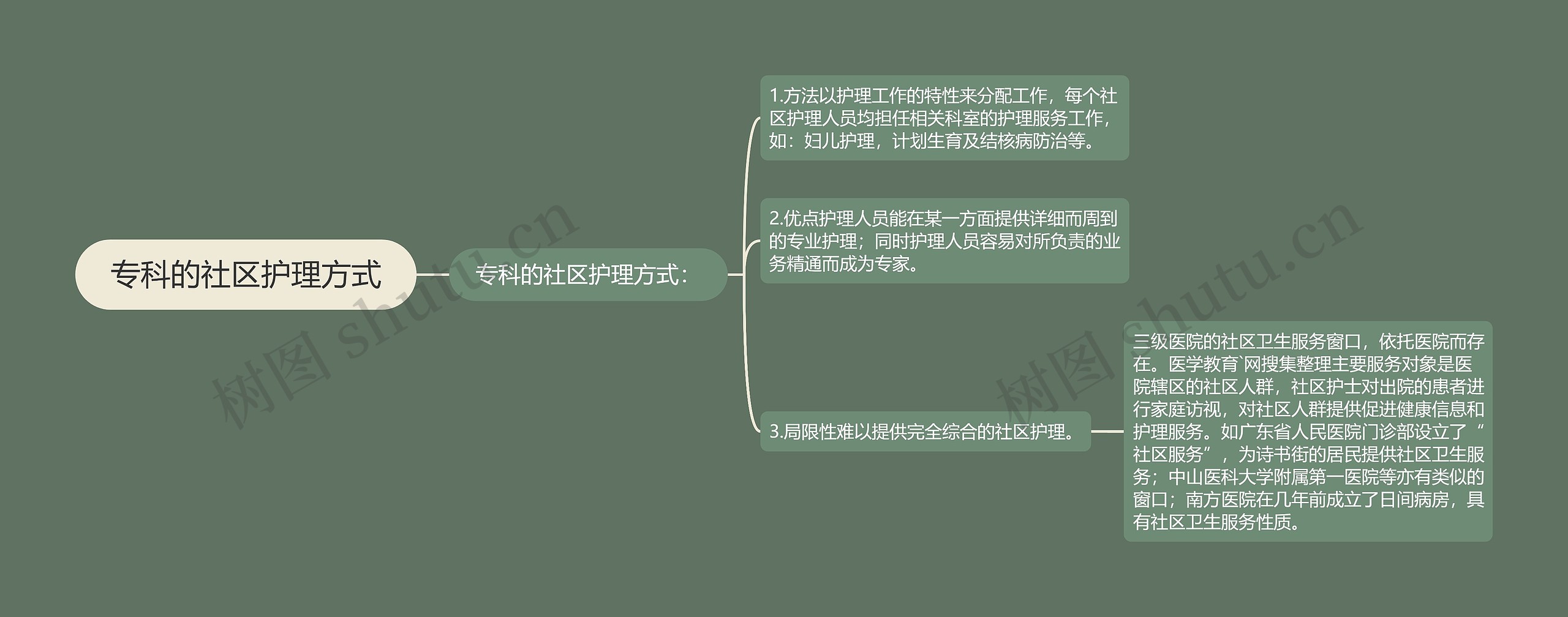 专科的社区护理方式 专科的社区护理方式