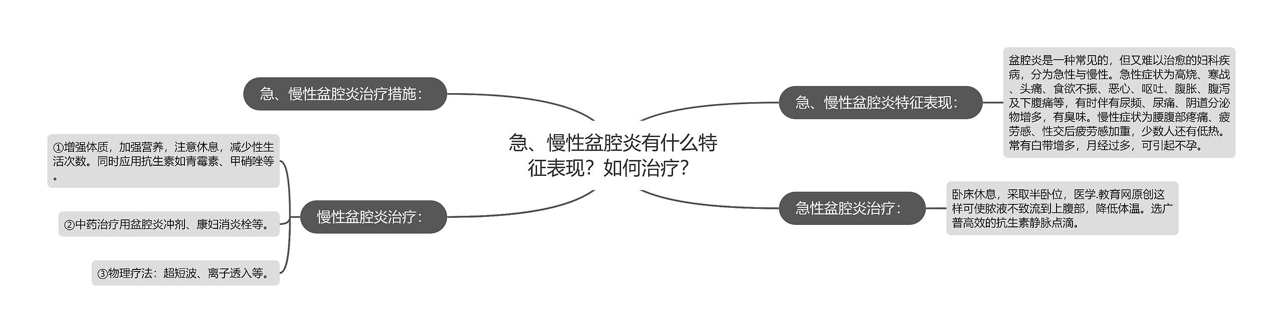 急、慢性盆腔炎有什么特征表现?如何治疗? 急、慢性盆腔炎有什么特征表现?如何治疗?