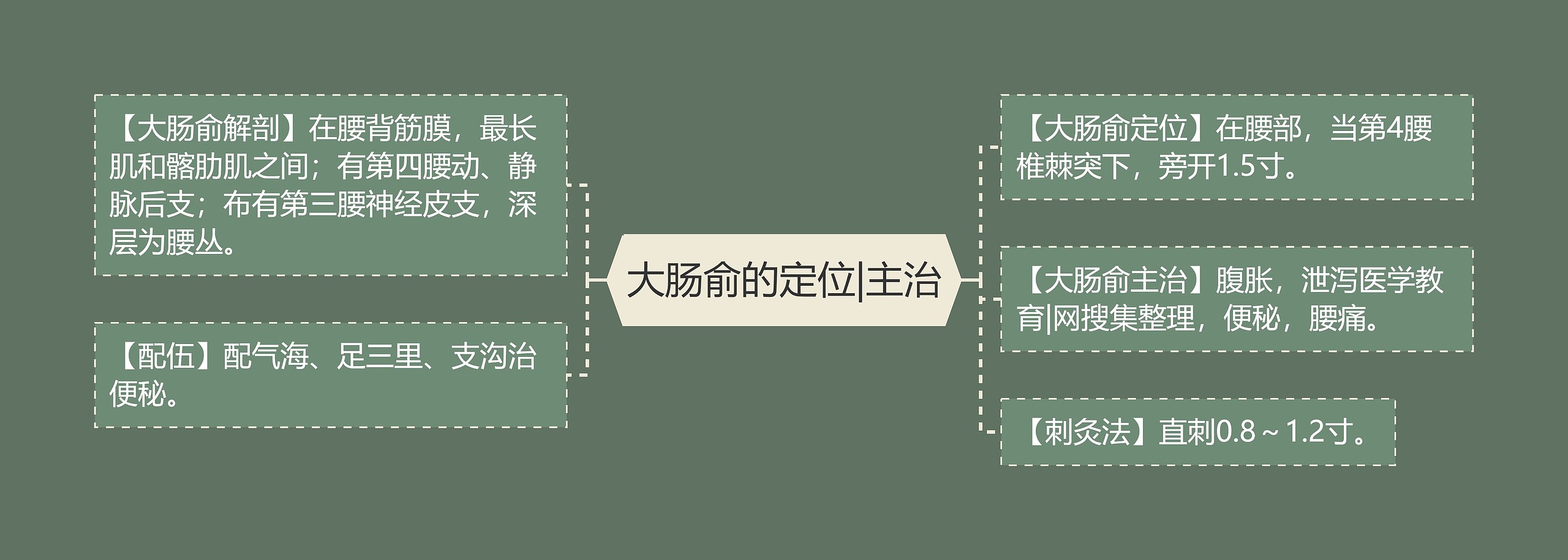 大肠俞的定位|主治 大肠俞的定位|主治