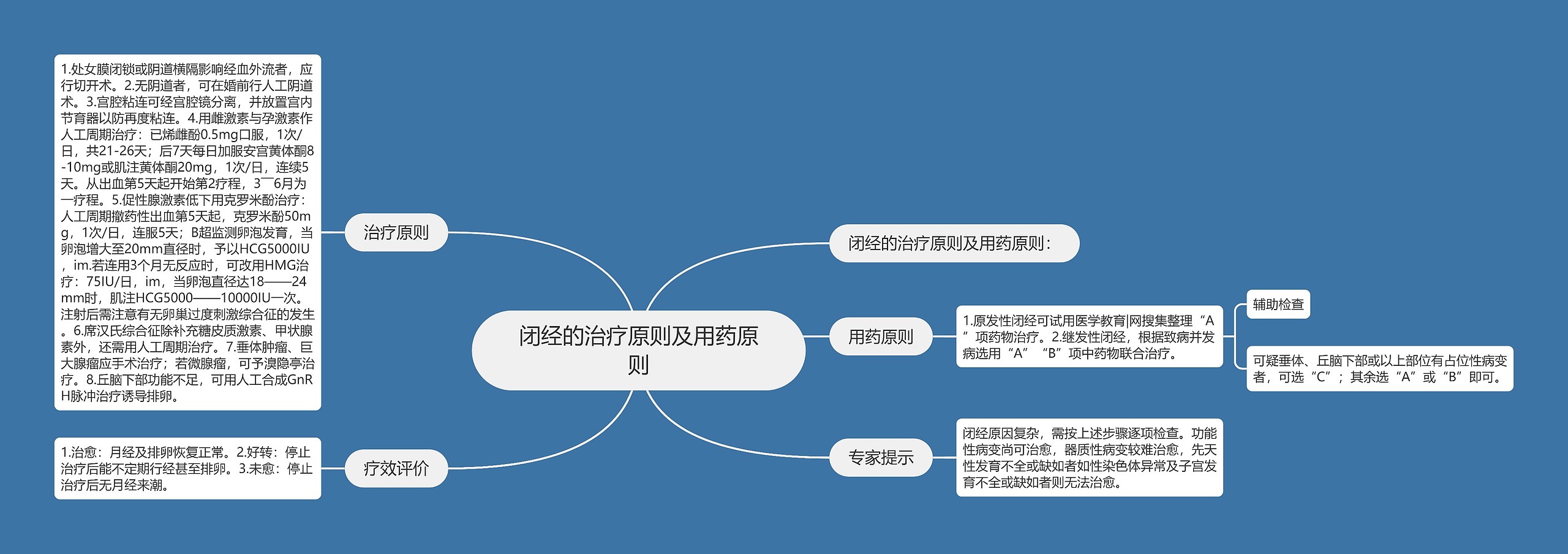 闭经的治疗原则及用药原则