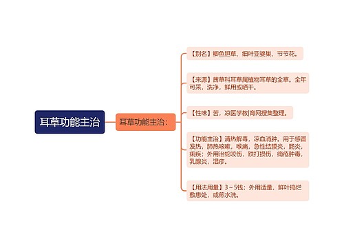 耳草功能主治