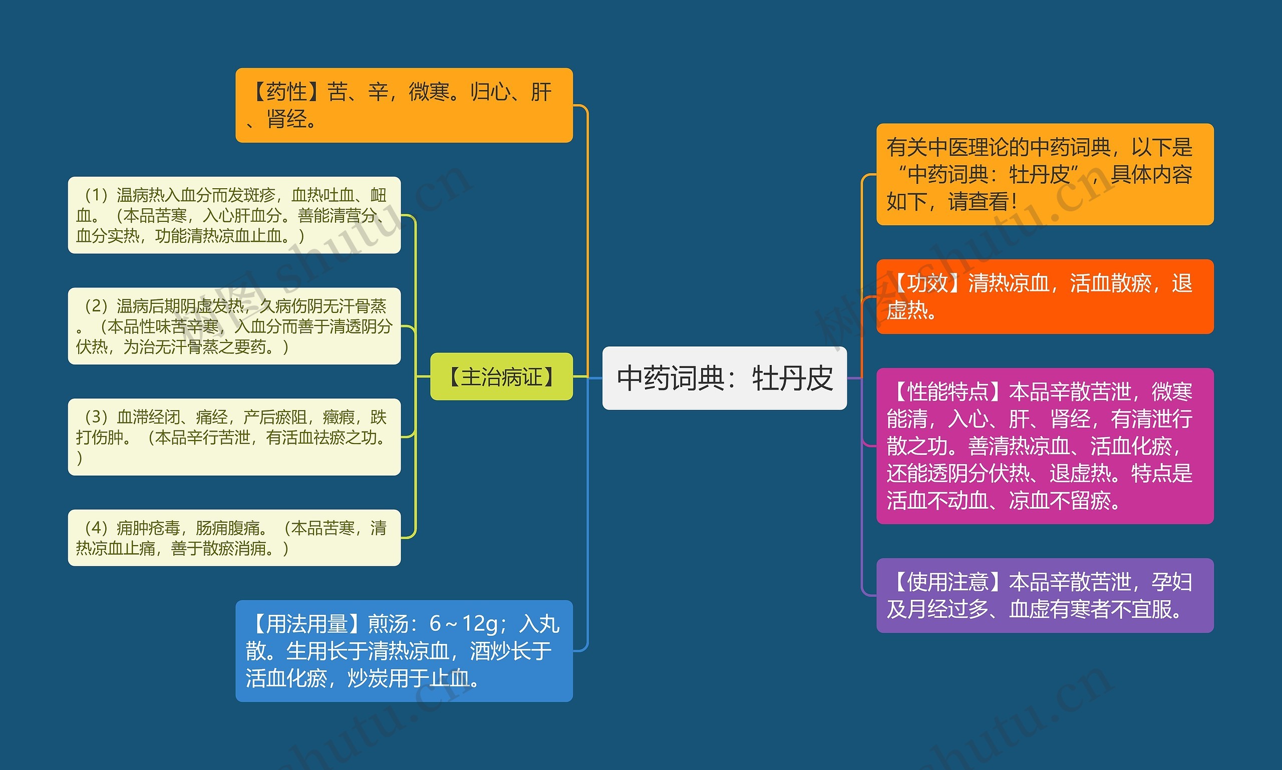 中药词典：牡丹皮