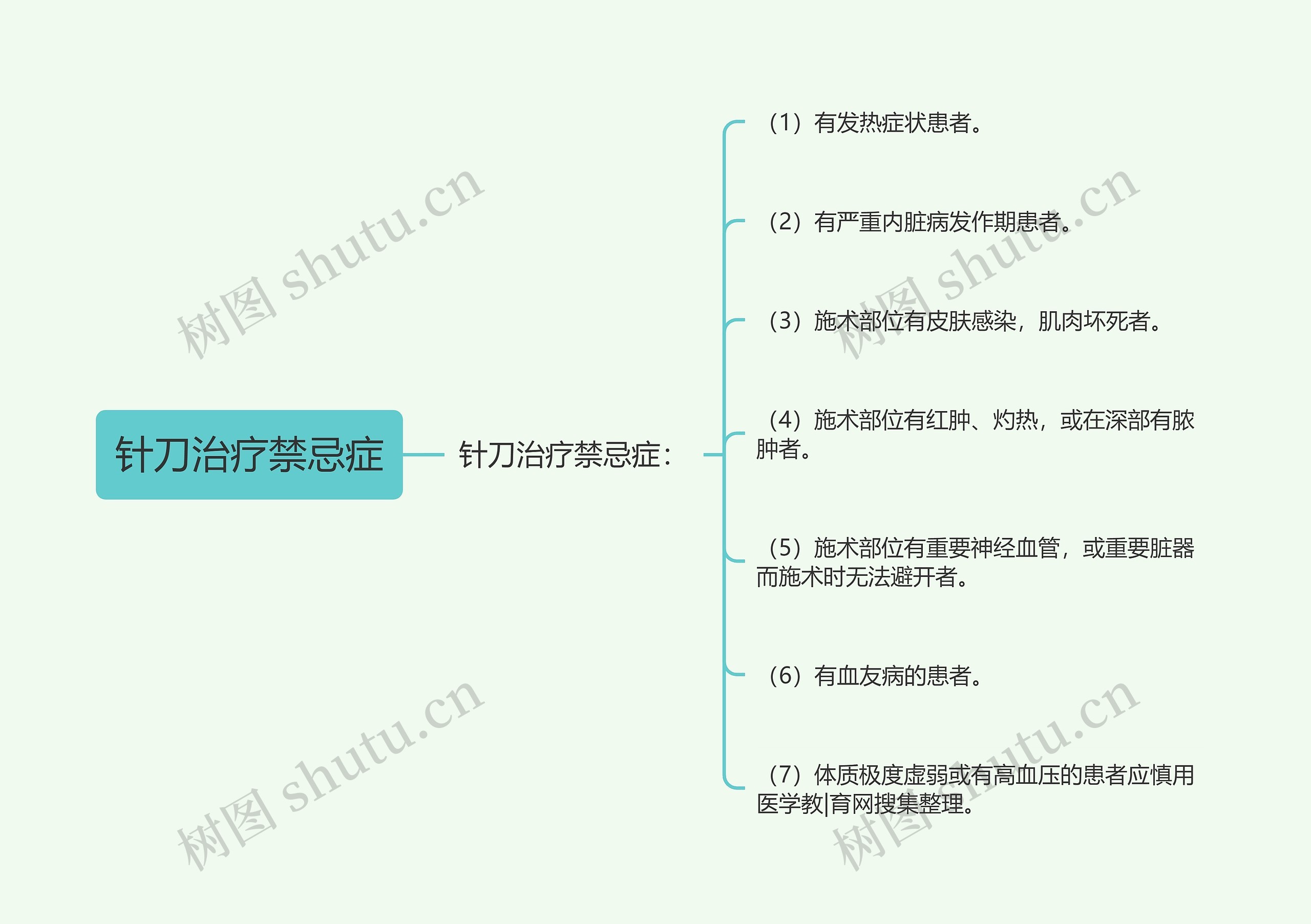 针刀治疗禁忌症