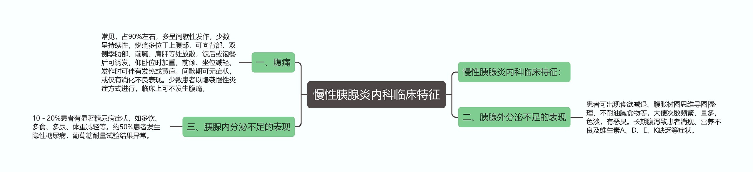 慢性胰腺炎内科临床特征 慢性胰腺炎内科临床特征