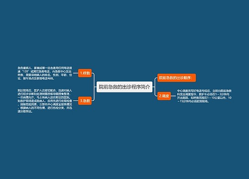 院前急救的出诊程序简介