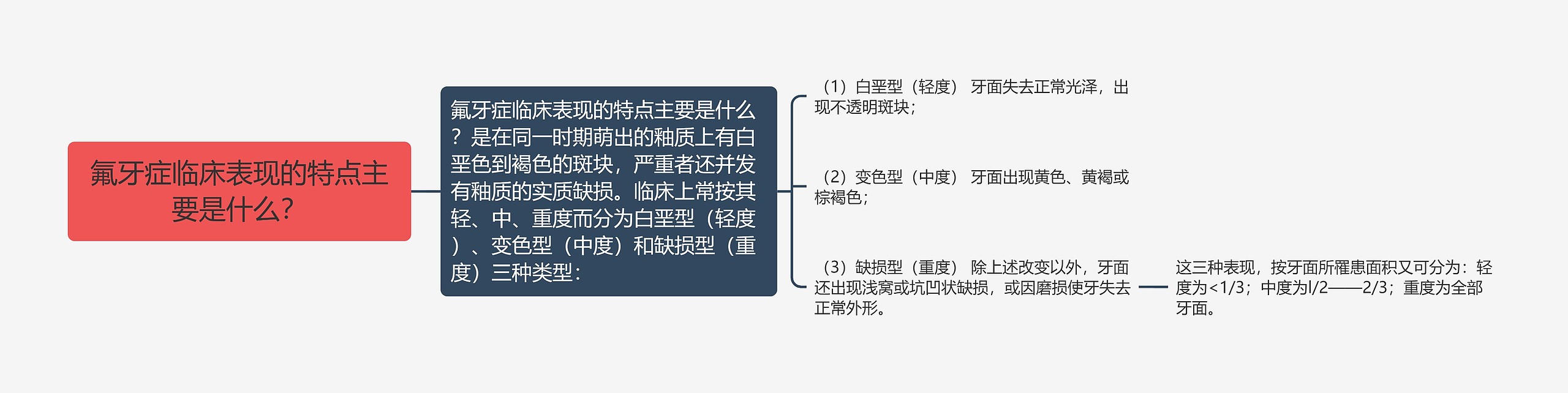 氟牙症临床表现的特点主要是什么？