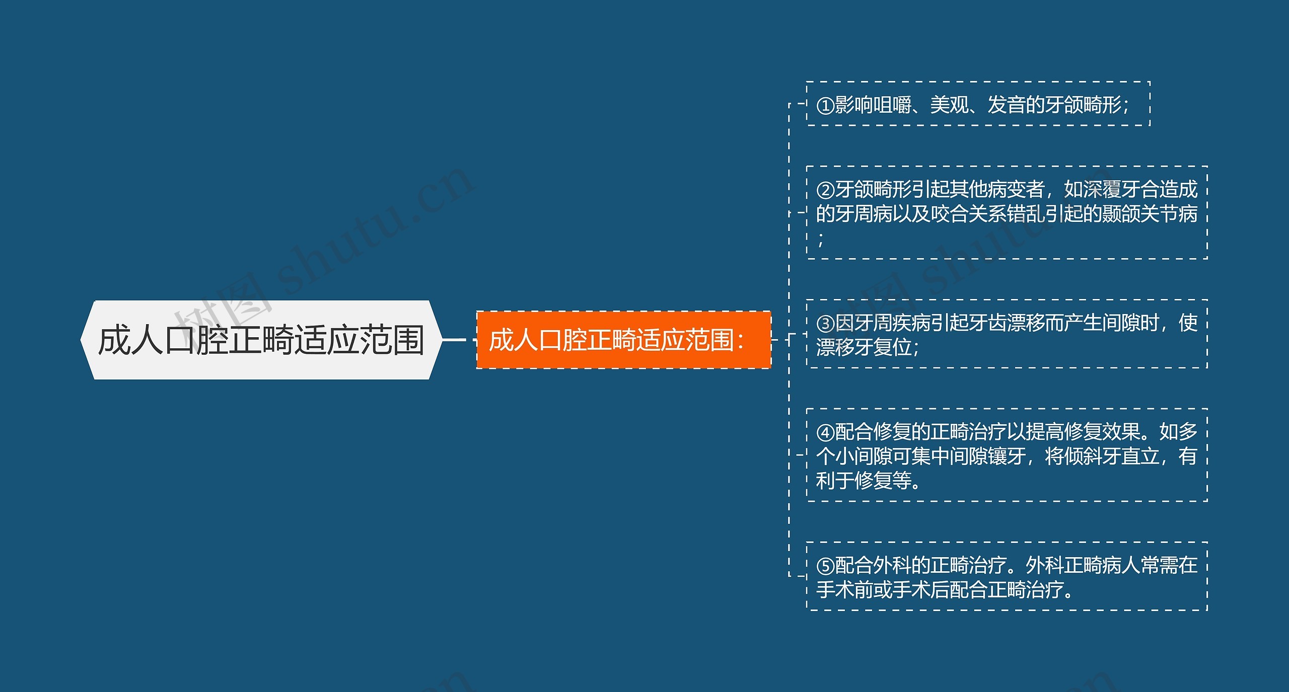 成人口腔正畸适应范围 成人口腔正畸适应范围