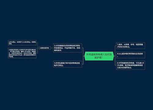 外耳道有异物侵入如何急救护理？